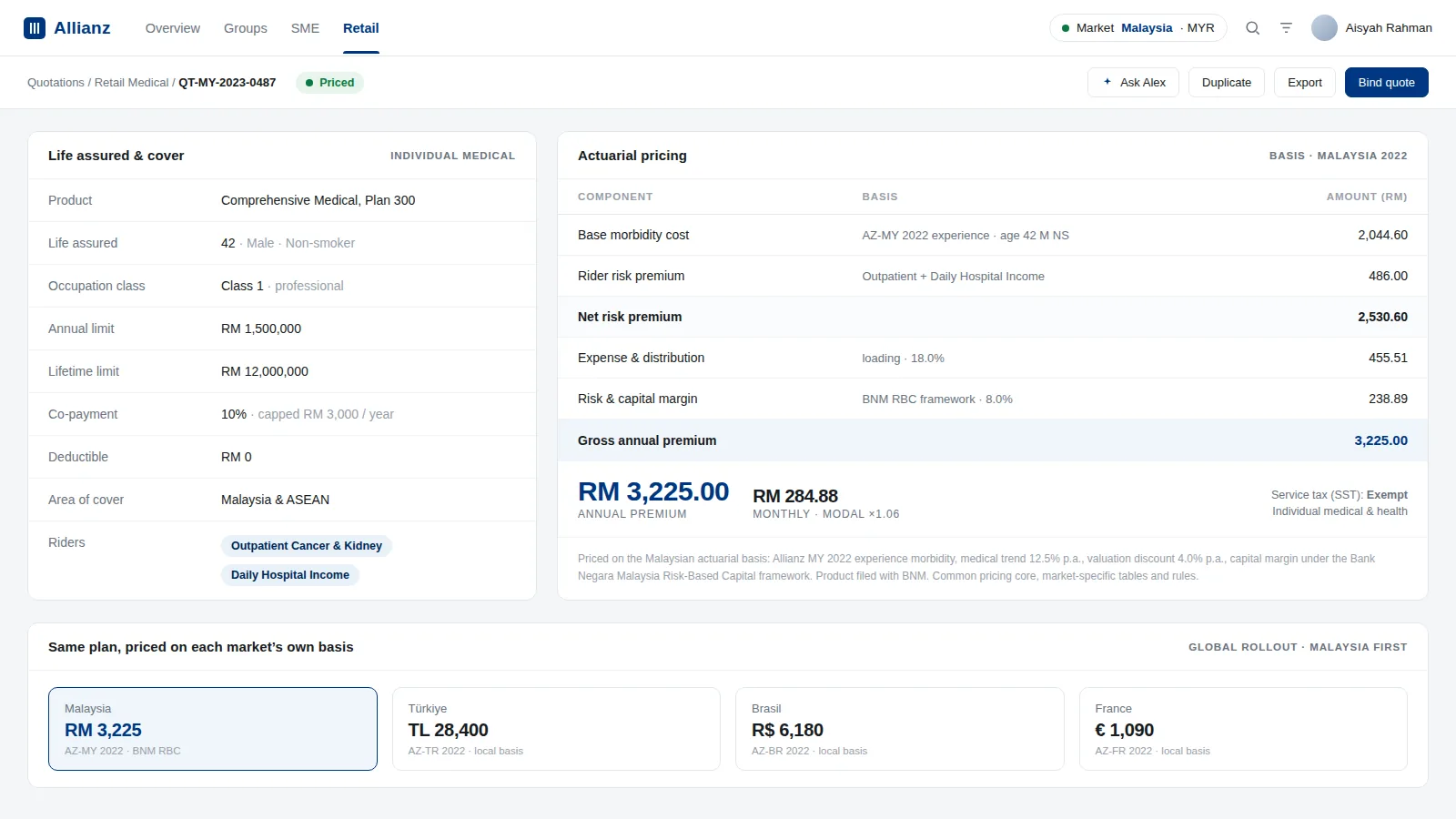 An Allianz retail medical quotation on the Malaysian actuarial basis: the morbidity build-up, capital margin under the Bank Negara Malaysia framework, and the same plan priced across rollout markets