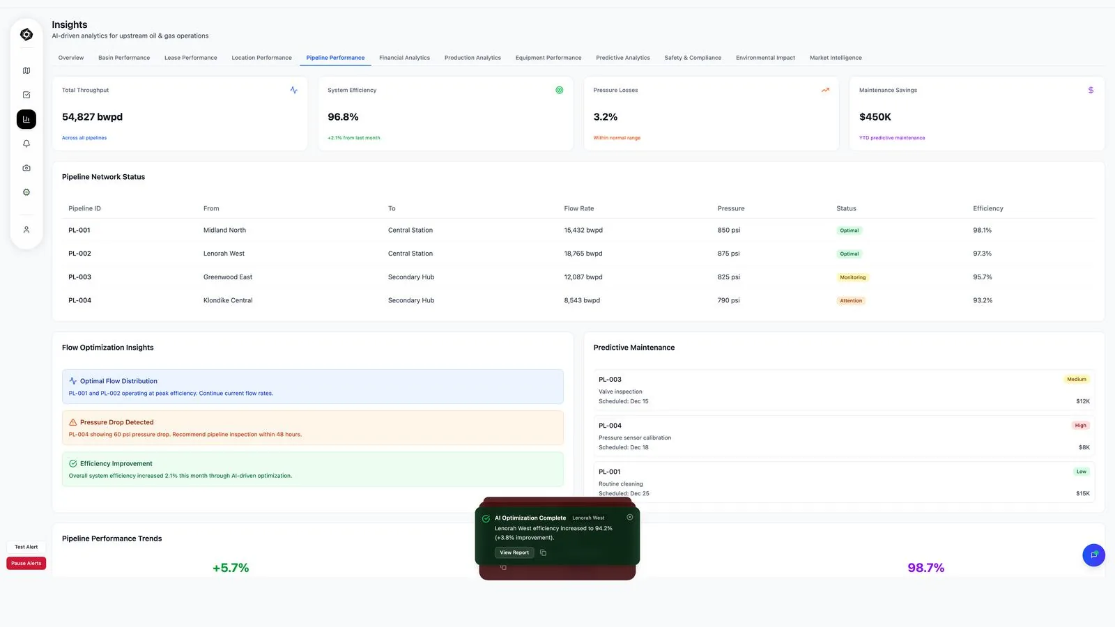 Pipeline performance insights: throughput, efficiency, and network status