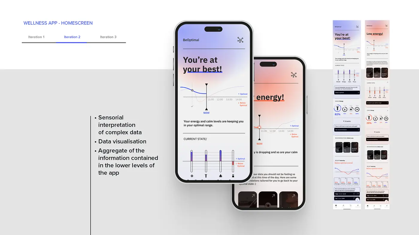 The Water Street Collective homescreen across three iterations, with energy, calm, and focus rendered as one reading